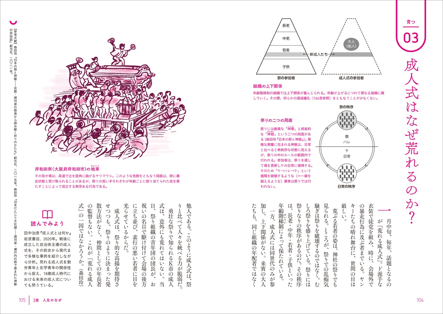 「現代民俗学入門 身近な風習の秘密を解き明かす」より。