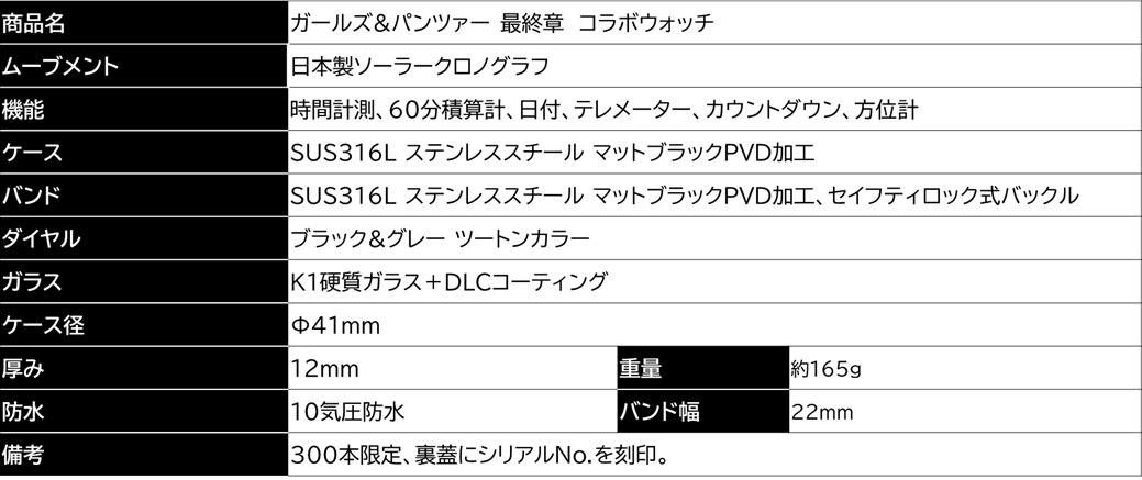 「ガールズ&パンツァー 最終章 x KENTEX コラボウォッチ」のスペック。