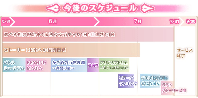 「マギアレコード 魔法少女まどか☆マギカ外伝」今後のスケジュール。