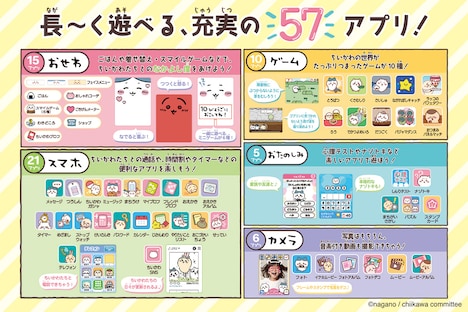 「ちいかわフォン」に収録されているアプリ。