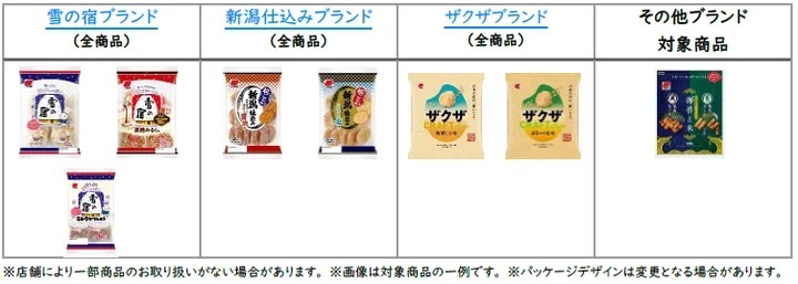 「米菓は力だキャンペーン」の対象商品。