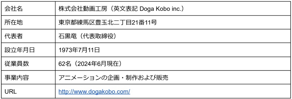 動画工房の会社情報。