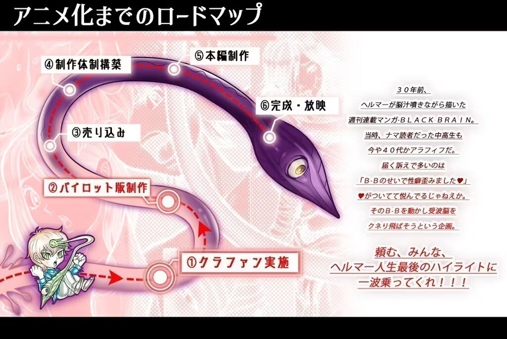 BLACK BRAIN サガノヘルマー 全10巻セット BLACK BRAIN サガノヘルマー