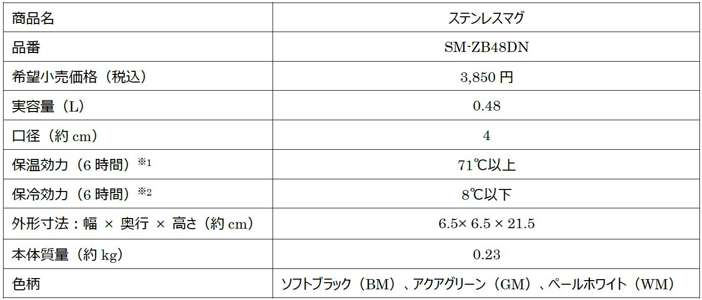 コラボステンレスマグの概要。