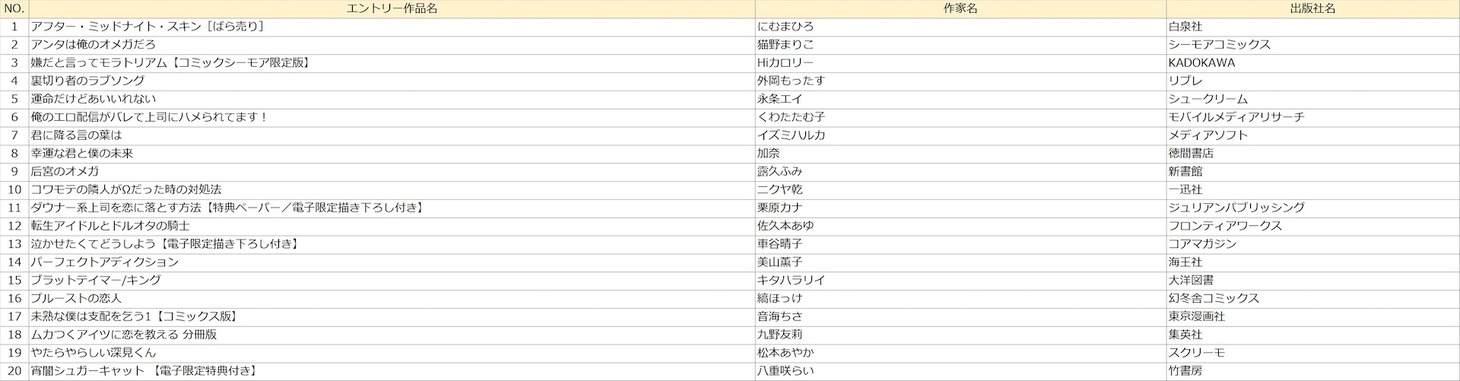 「BL部門」のエントリー作品。