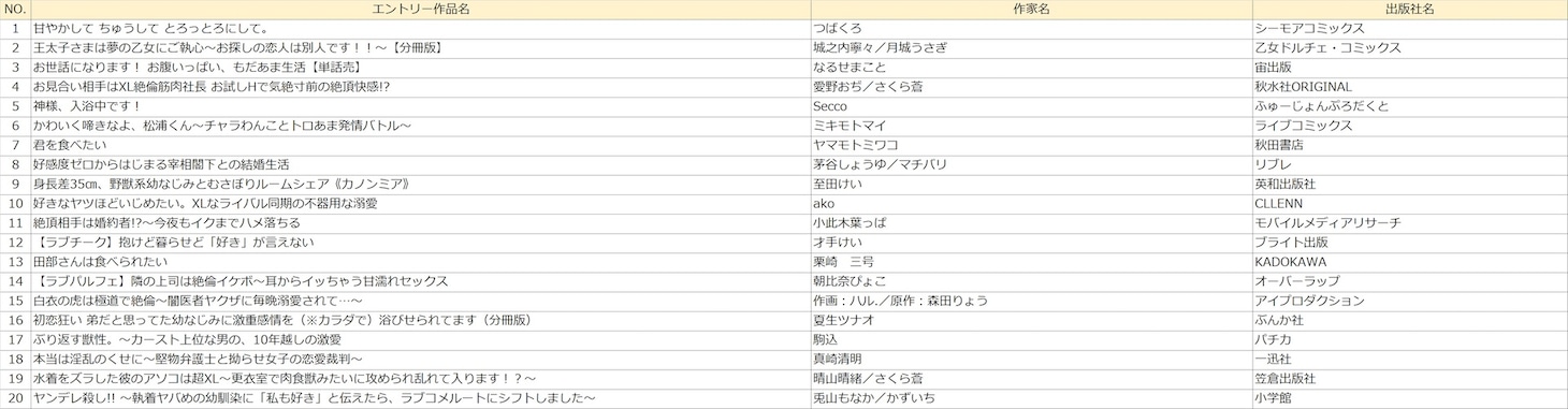 「TL部門」のエントリー作品。