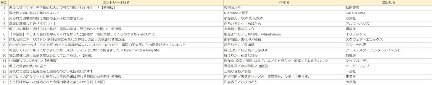 「異世界部門」のエントリー作品。
