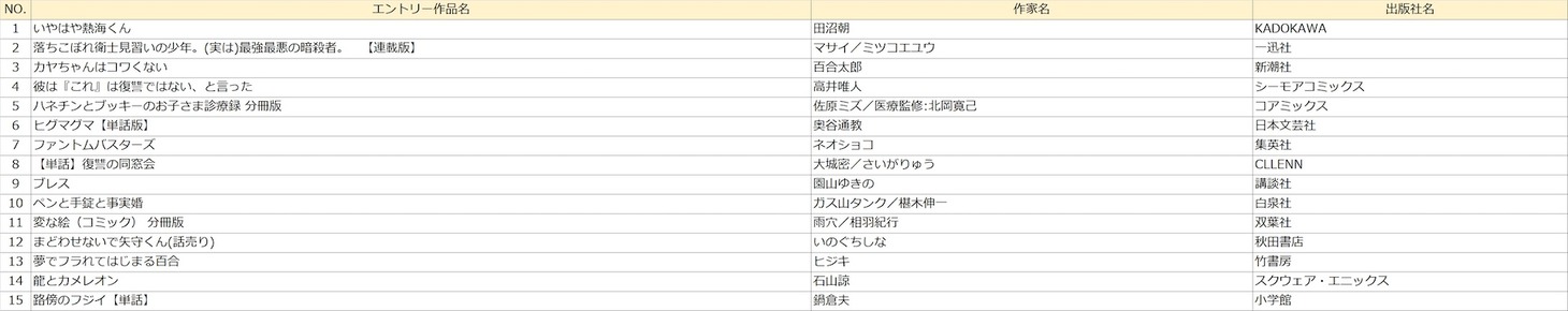 「男性部門」のエントリー作品。