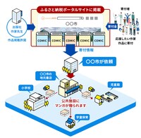 「マンガでつなぐ未来」の取り組みの紹介画像。