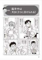 「尼子騒兵衛が専門家に学ぶ！ 患者と家族のための マンガで学ぶ脳卒中 脳梗塞・脳出血・くも膜下出血」より。