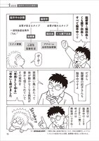 「尼子騒兵衛が専門家に学ぶ！ 患者と家族のための マンガで学ぶ脳卒中 脳梗塞・脳出血・くも膜下出血」より。