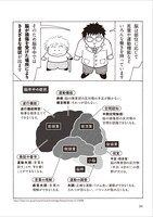 「尼子騒兵衛が専門家に学ぶ！ 患者と家族のための マンガで学ぶ脳卒中 脳梗塞・脳出血・くも膜下出血」より。