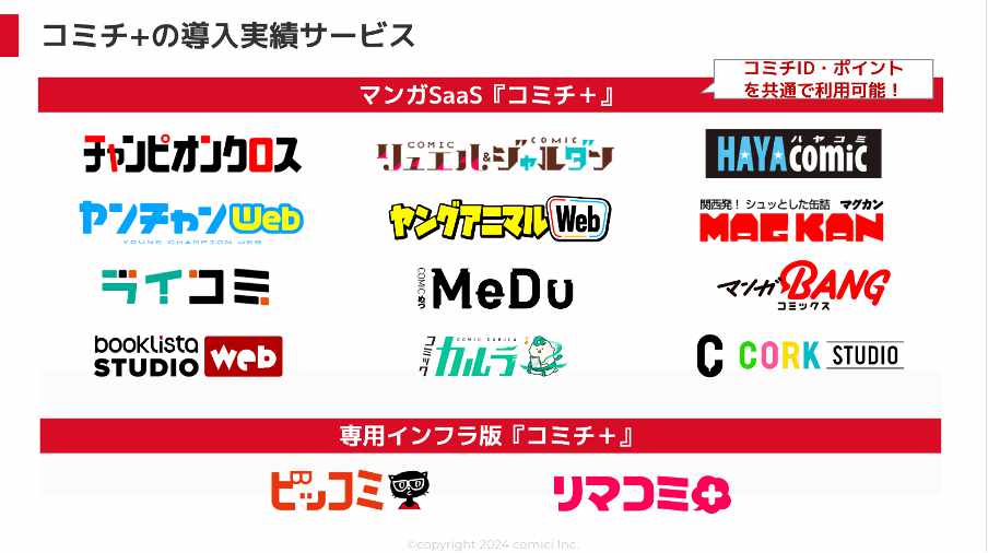 「コミチ+」の導入実績サービス。