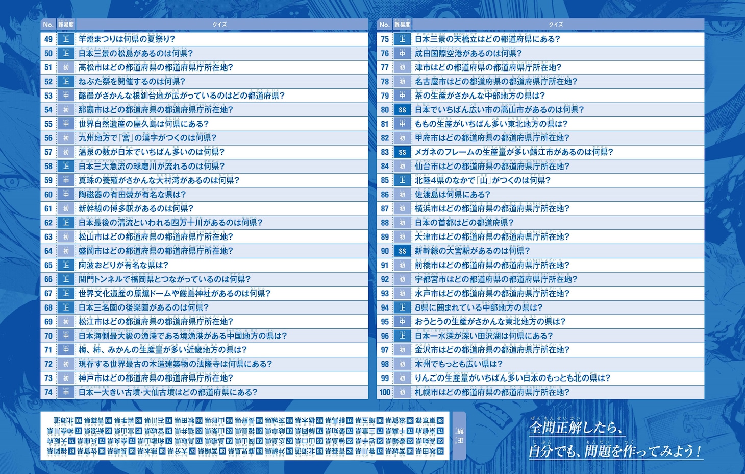 「クイズ100問シート」