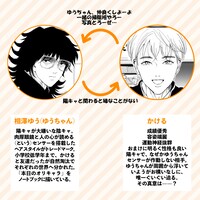 「ゆうちゃん」のキャラクター紹介。