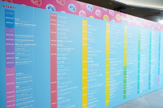 「おまんじゅうにぎにぎマスコット」の10年の歴史を綴った年表。