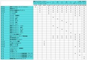 クラウドファンディングプロジェクトの支援メニュー一覧。