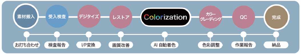 カラー化の制作過程。