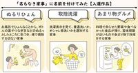 「『名もなき家事』に名前を付けてみた」の入選作品。