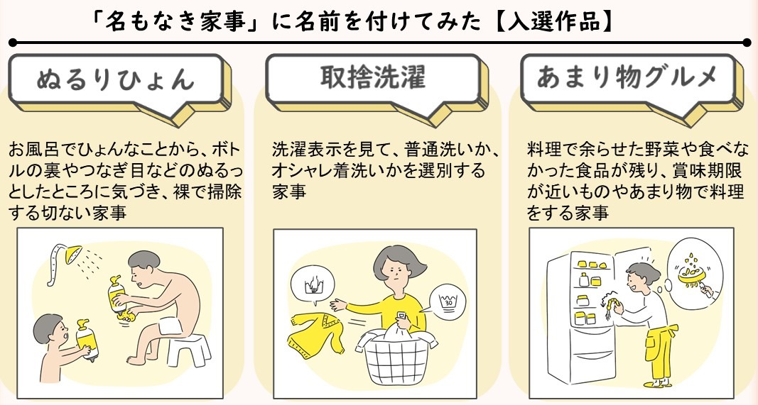 「『名もなき家事』に名前を付けてみた」の入選作品。