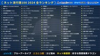 「ネット流行語100」2024のベスト100。