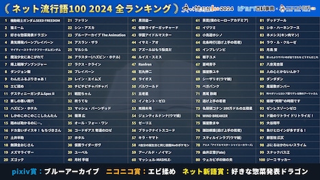 「ネット流行語100」2024のベスト100。