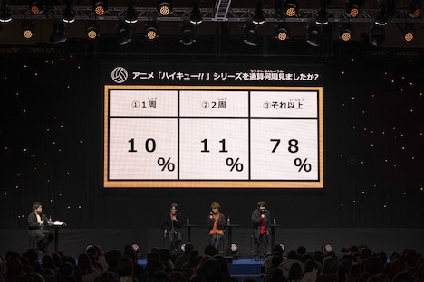 「ジャンプフェスタ2025」より、「ハイキュー!!」のステージイベントの様子。(c) SHUEISHA Inc. All rights reserved.