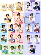 ドラマ「まどか26歳、研修医やってます！」の相関図。 (c)TBS