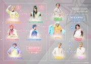 キャラクター相関図