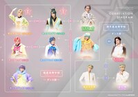 キャラクター相関図