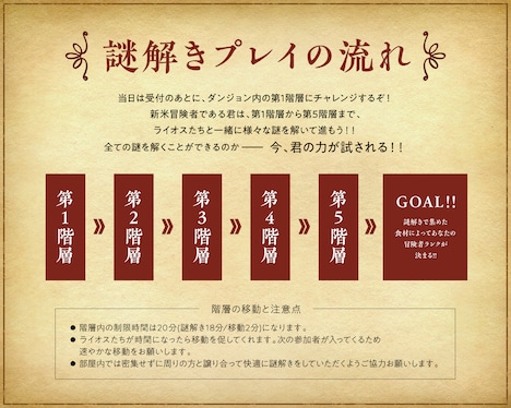 「ダンジョン飯~謎解きの冒険者~in 横浜ASOBUILD」のプレイフロー。(c)九井諒⼦・KADOKAWA刊/「ダンジョン飯」製作委員会