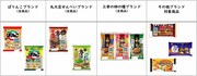 「ダンジョン菓子キャンペーン」の対象商品。