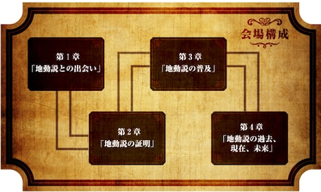 「特別展『チ。 ー地球の運動についてー 地球（いわ）が動く』」の会場構成。
