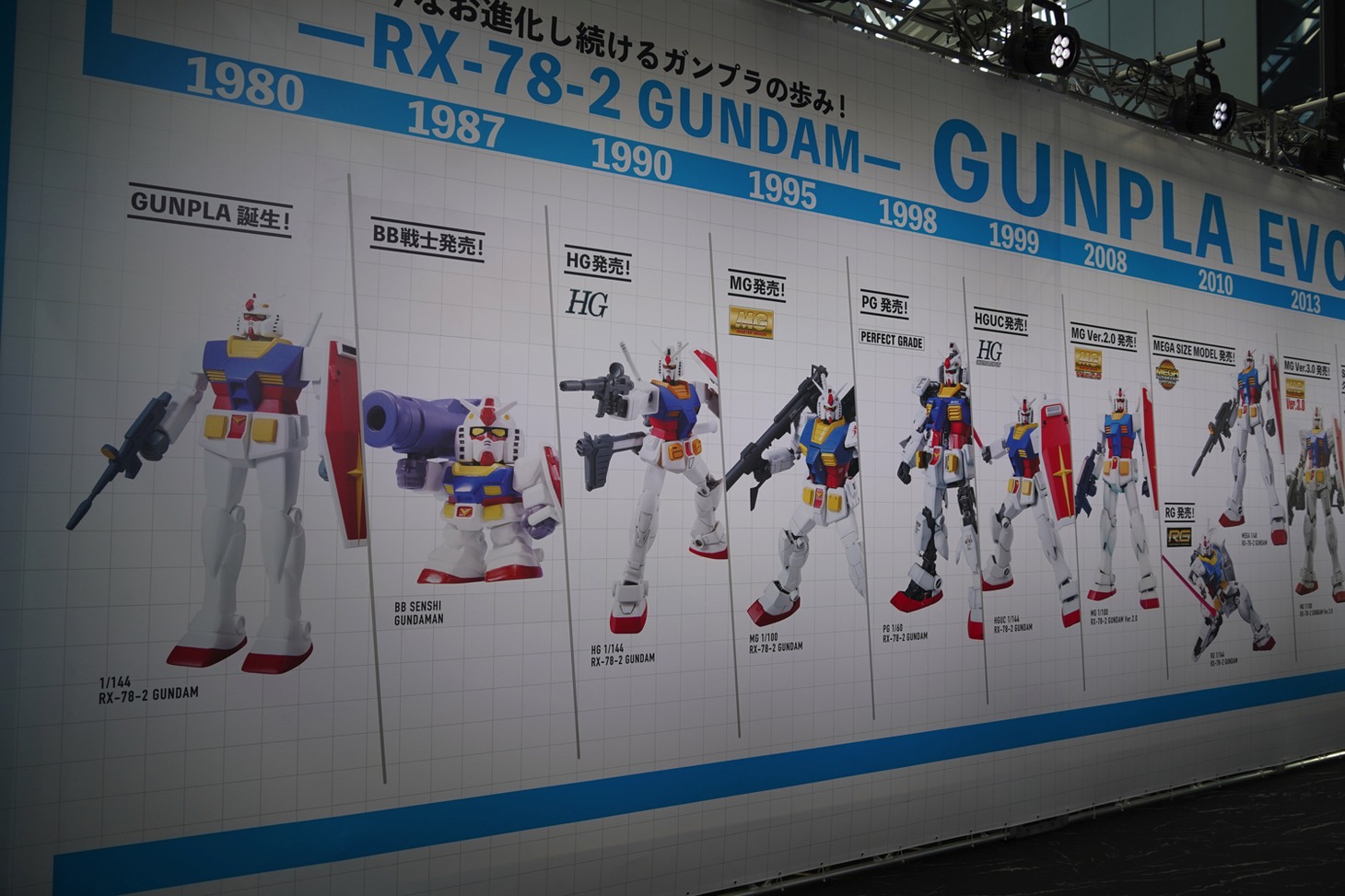 「GUNDAM NEXT FUTURE -FINAL-」東京会場の様子。