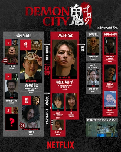 Netflix映画「Demon City 鬼ゴロシ」キャラクター相関図