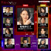 ショートドラマ「狂育ママ・サエコ─この子のためなら─」人物相関図