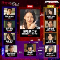 ショートドラマ「狂育ママ・サエコ─この子のためなら─」人物相関図