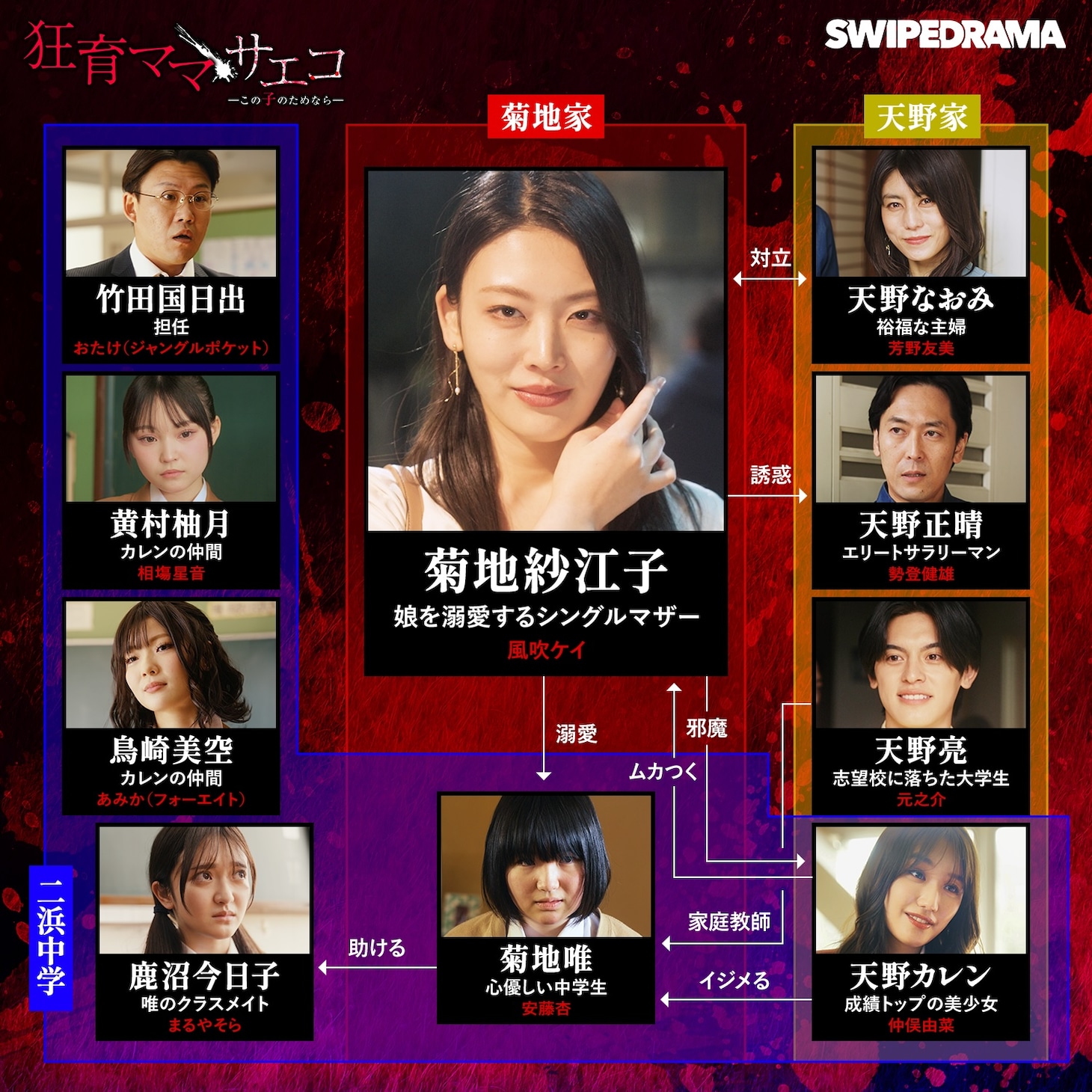 ショートドラマ「狂育ママ・サエコ─この子のためなら─」人物相関図