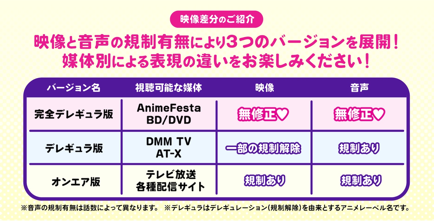 TVアニメ「ちょっとだけ愛が重いダークエルフが異世界から追いかけてきた」規制差分表。