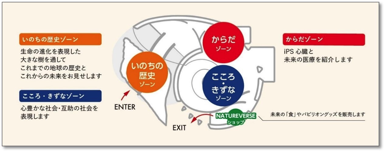 パビリオン・PASONA NATUREVERSEの案内図。
