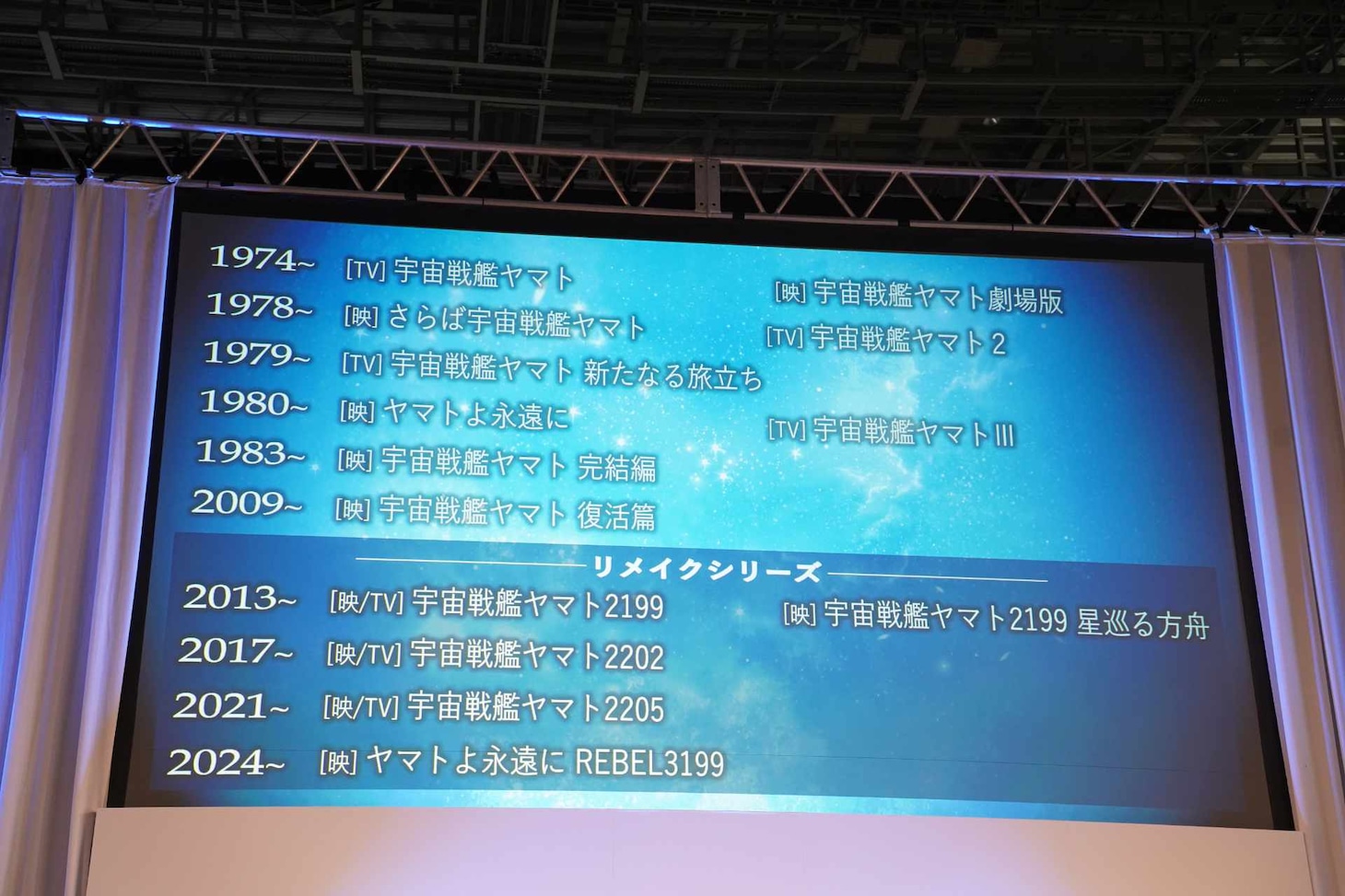 「宇宙戦艦ヤマト」シリーズの年表。