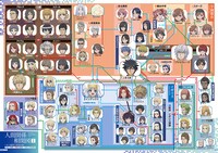 「とある超百科」より。