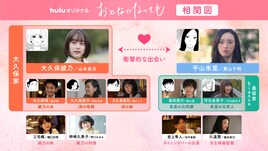 「おとなになっても」複雑な関係性を表したイラスト入り相関図 第1、2話の場面写真