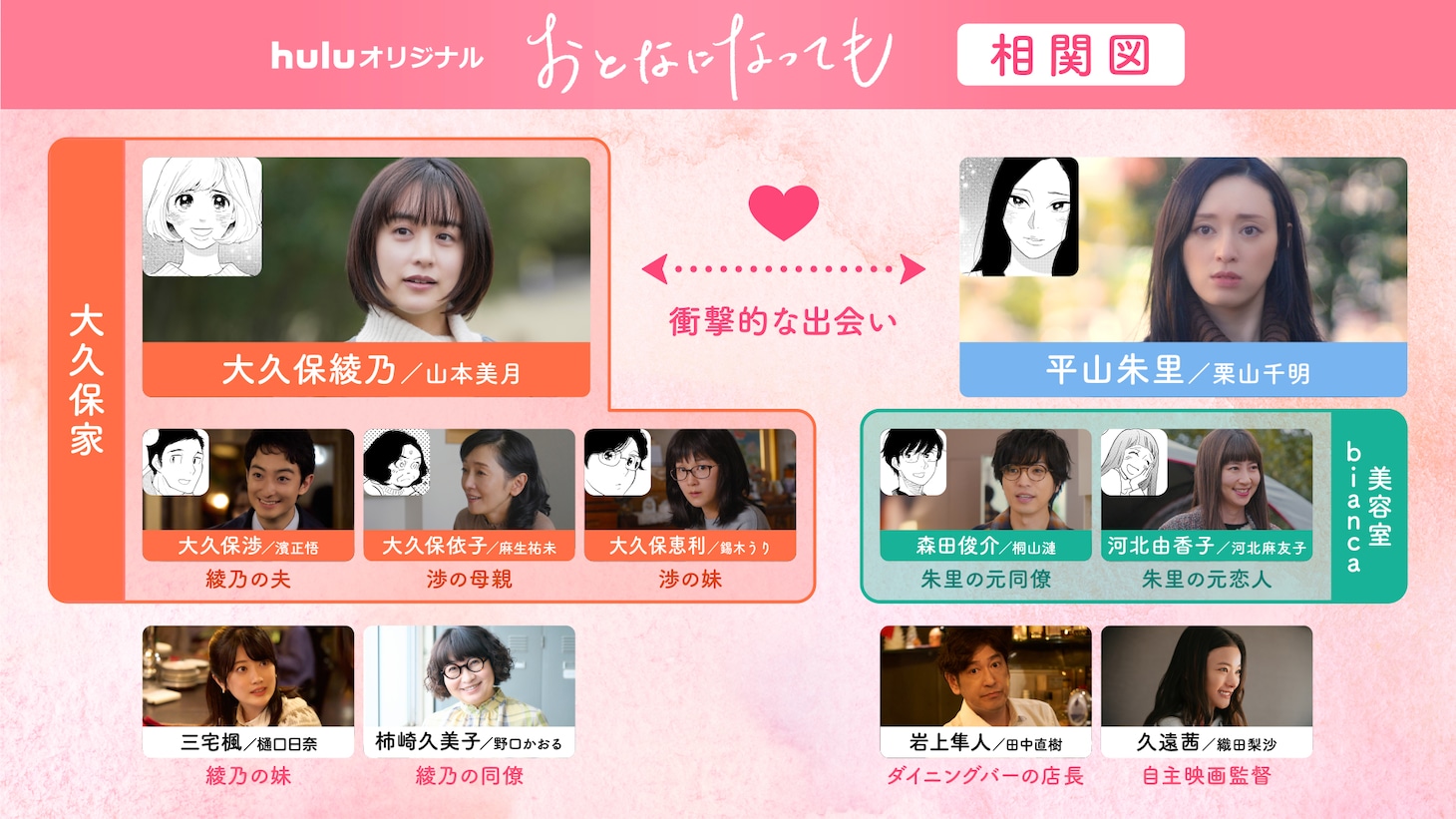 Huluオリジナル「おとなになっても」相関図