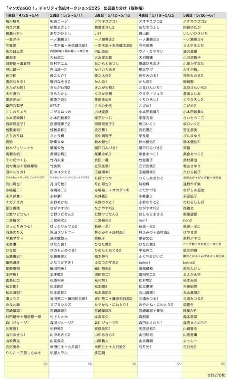 「『マンガdeGO!』チャリティ色紙オークション2025」の出品振り分け