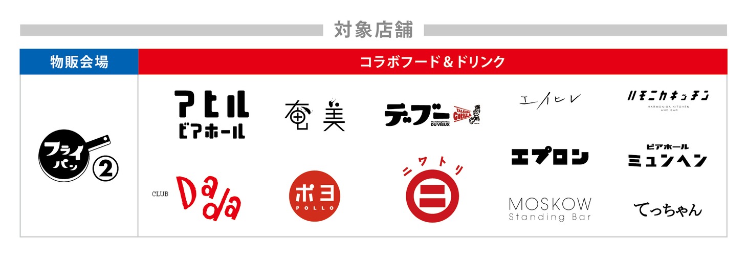 ハモニカ横丁エリアの対象店舗