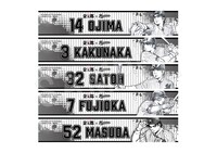 「フェイスタオル 千葉ロッテマリーンズコラボver.」全5種