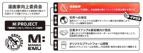「M:PROJECT」概要