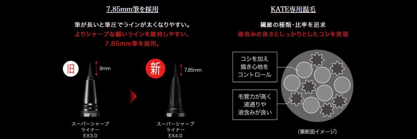 「ケイト スーパーシャープライナーEX4.0」詳細