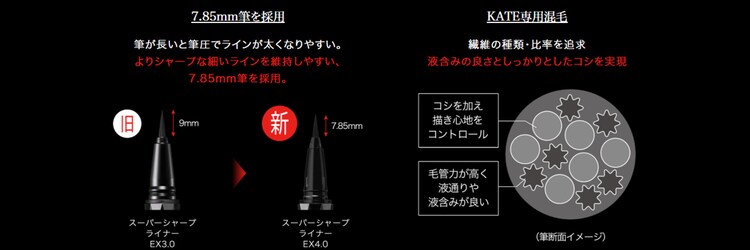 「ケイト スーパーシャープライナーEX4.0」詳細 - アニメ「呪術廻戦」×KATE、五条悟の目もとが際立つシーンをデザインしたコラボ商品 ...